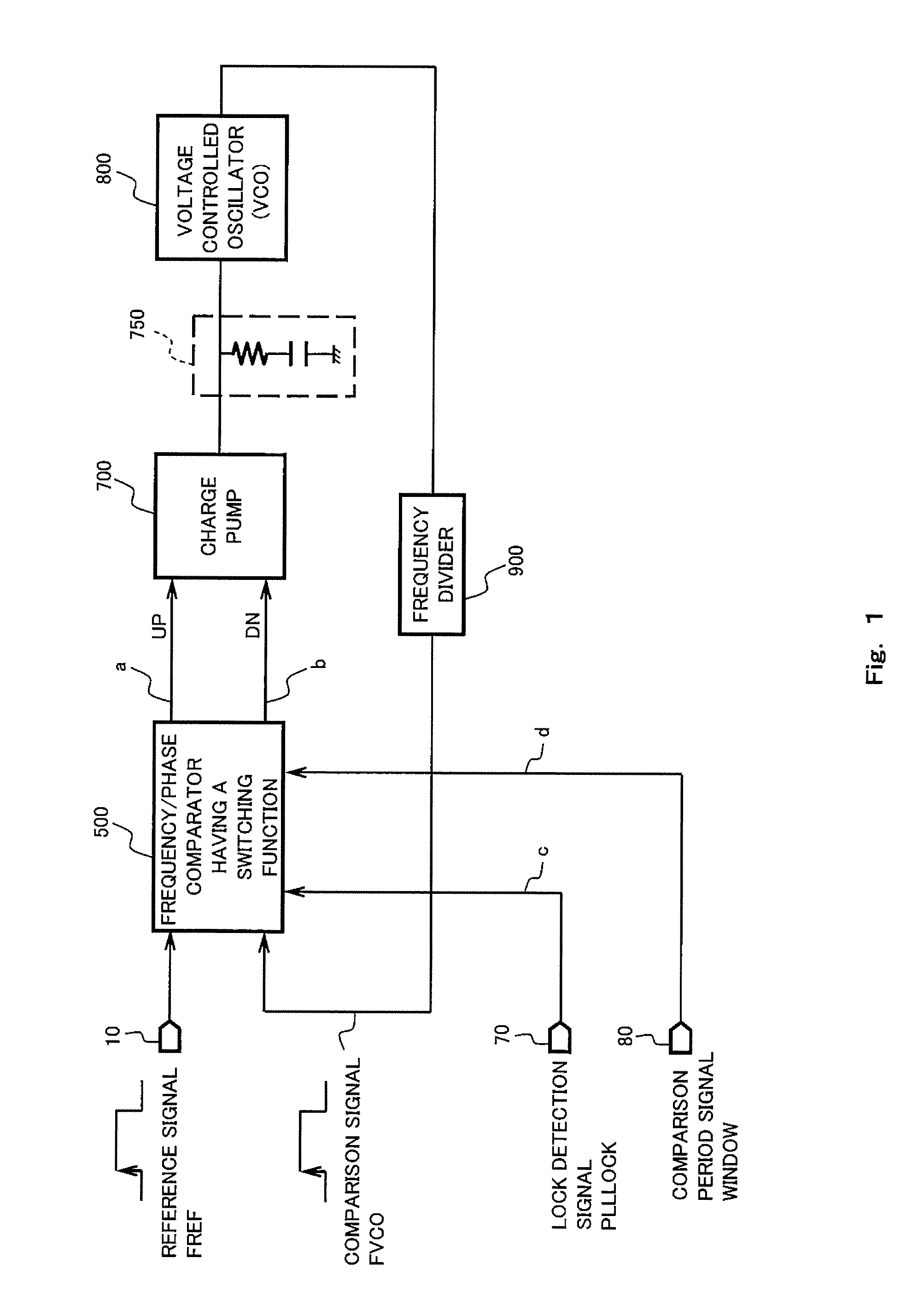 Pll circuit for reducing reference leak and phase noise