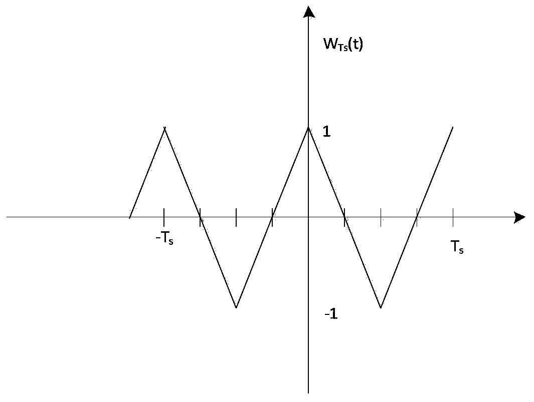 BOC signal processing method and navigation terminal