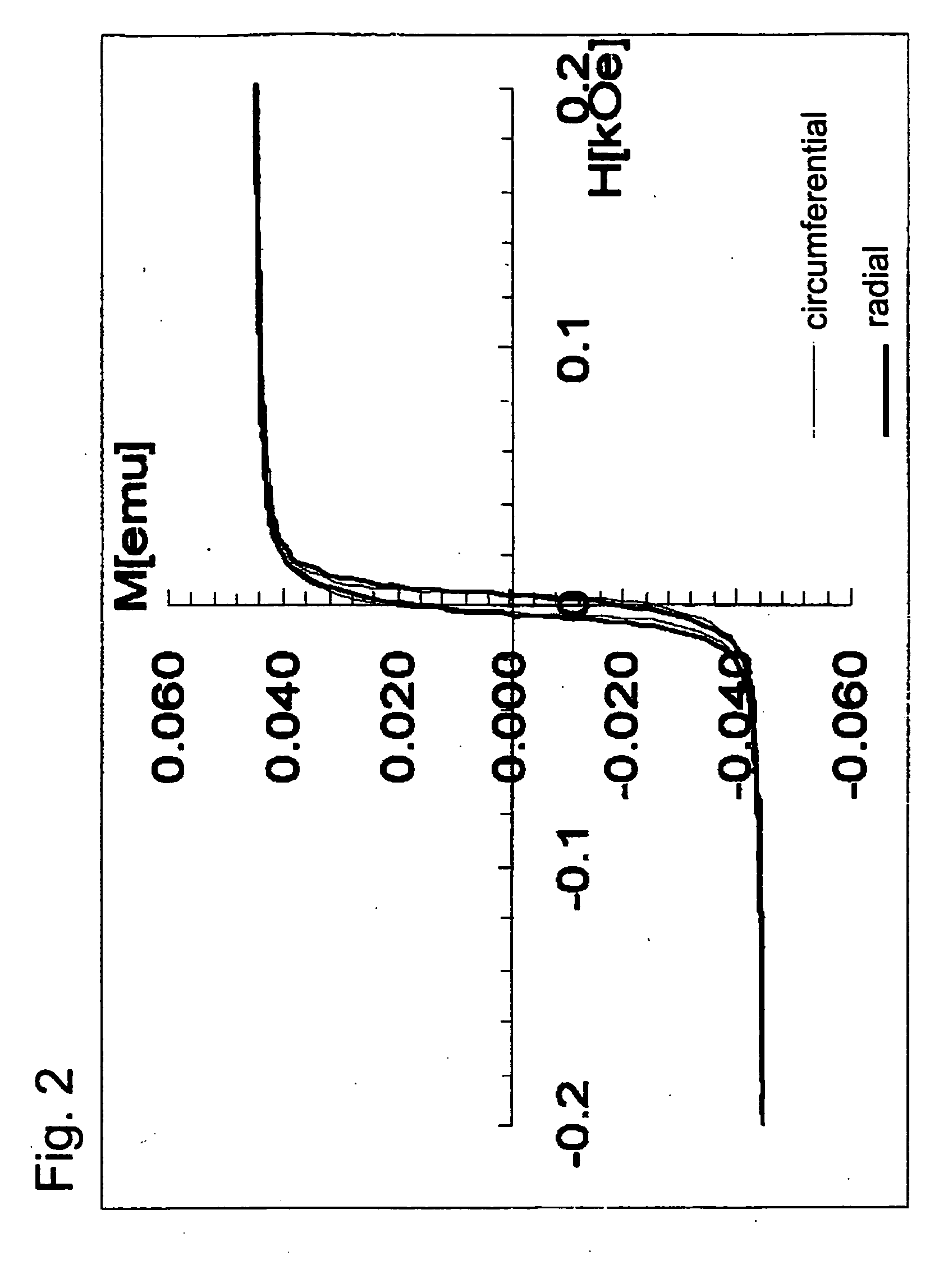 Method of plating on glass substrate and method of manufacturing magnetic recording medium using the method of plating