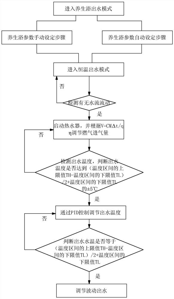 Mode switching control method and bathing device using mode switching control method