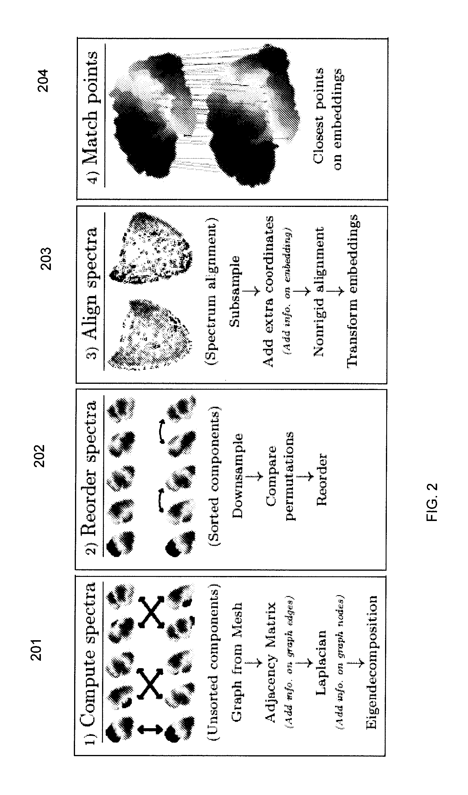 Methods and systems for fast automatic brain matching via spectral correspondence