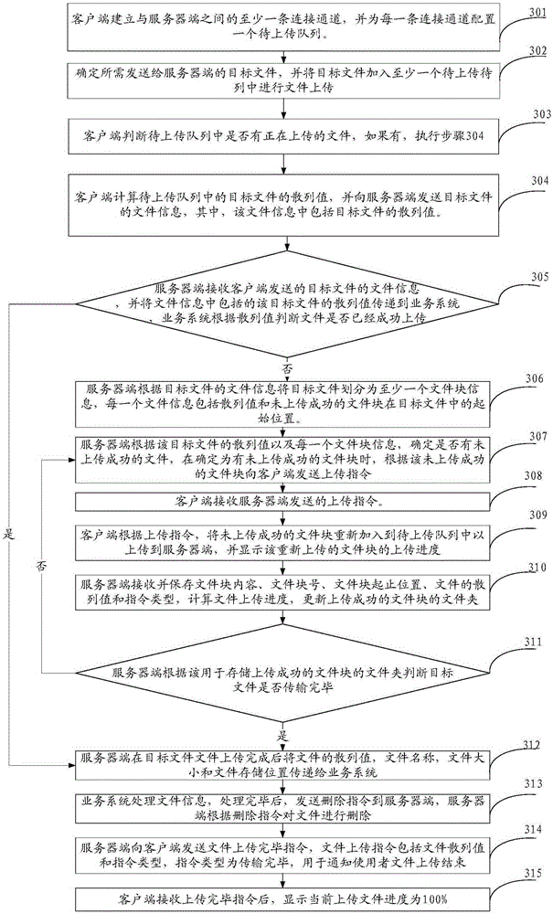 Webstocket-based broken-point continuous-transmission method and apparatus