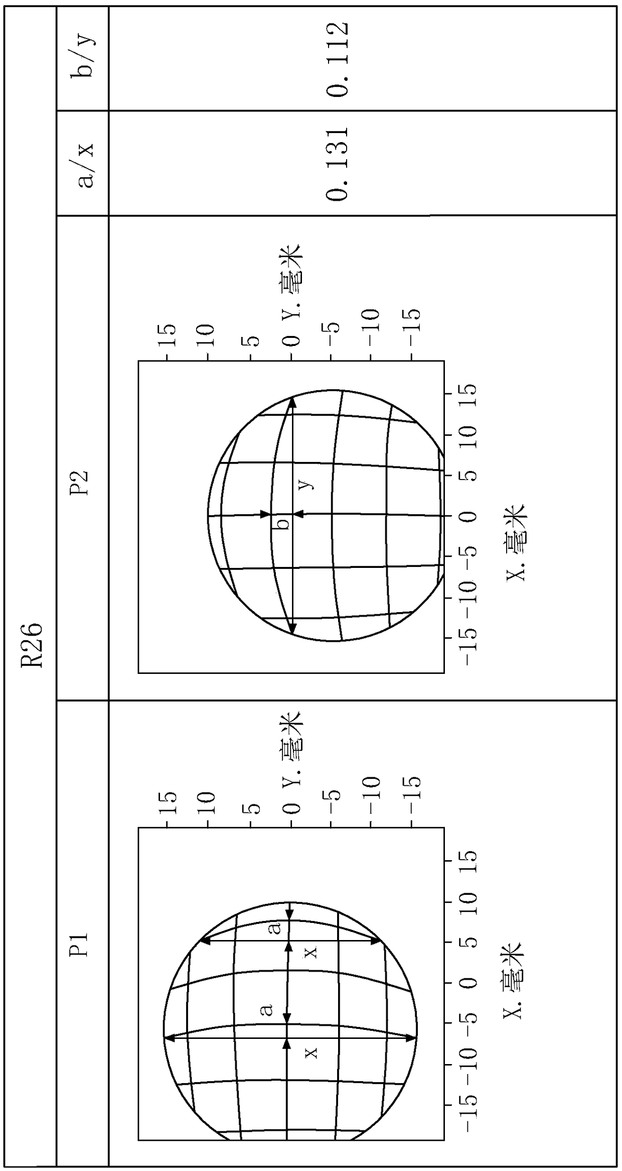 Method for evaluating curvature radius of curved surface apparatus