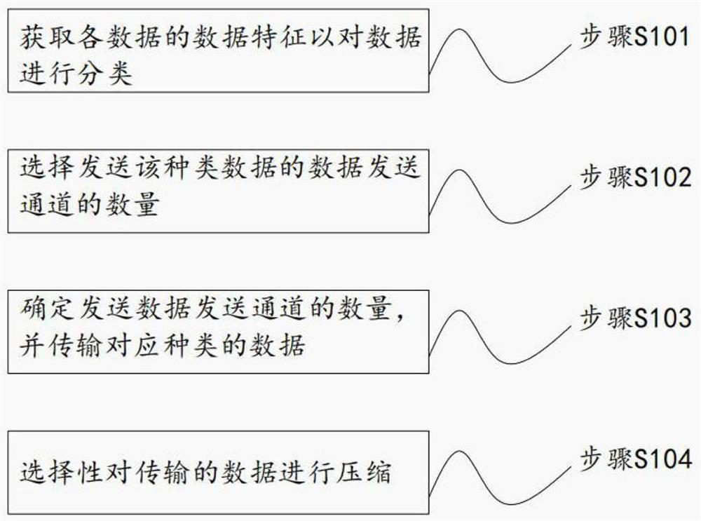 A data processing system and method based on big data