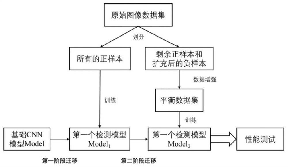 Small sample industrial product defect classification method based on two-stage transfer learning