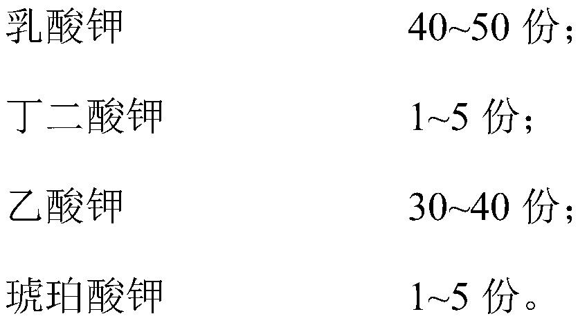 Organic potash fertilizer for drop irrigation and preparation method thereof