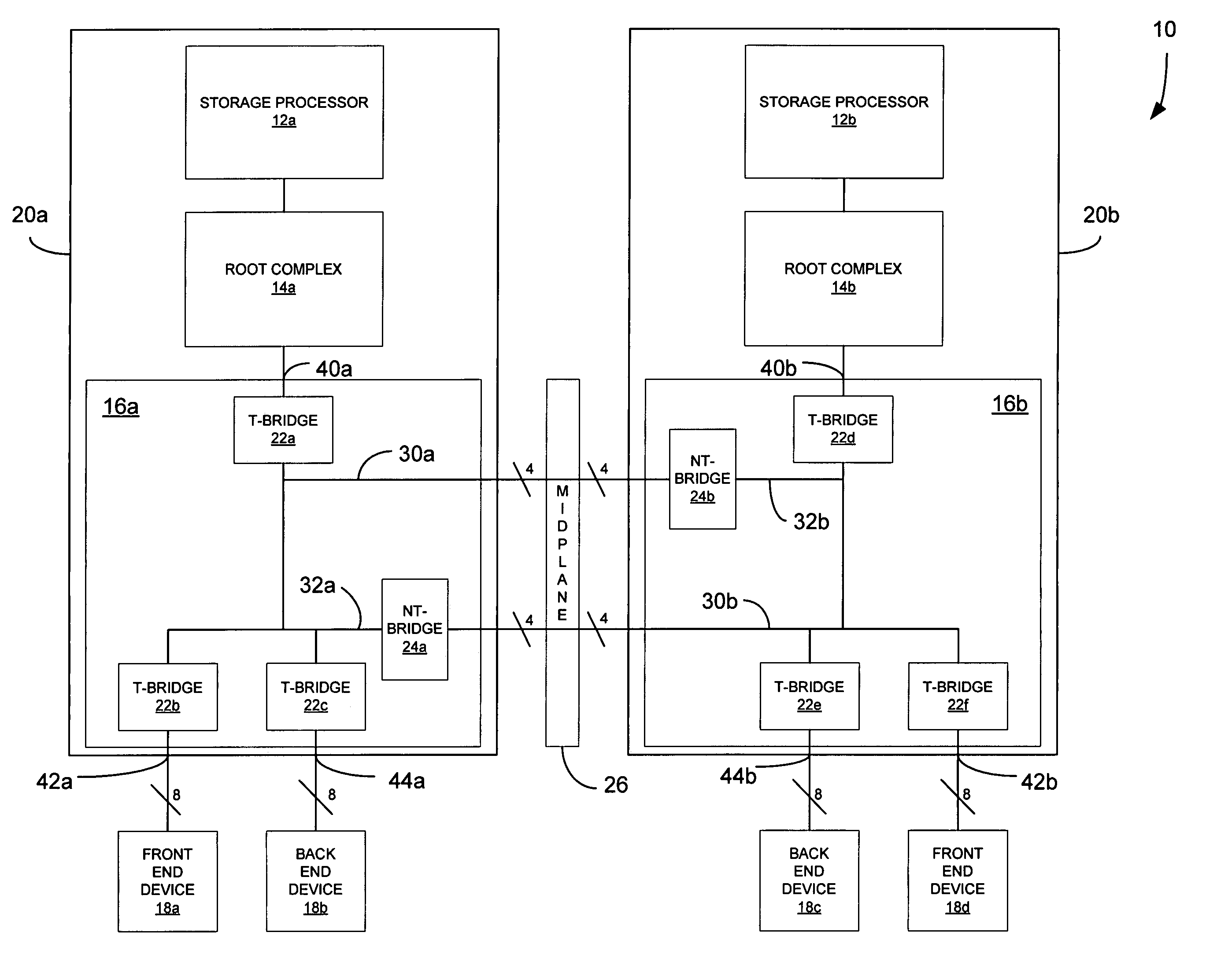 Root complex connection system