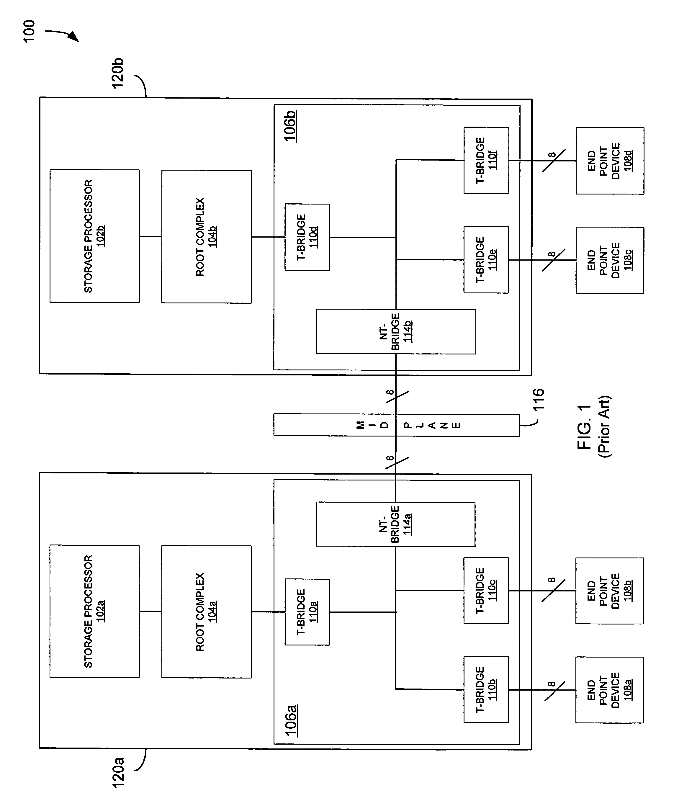 Root complex connection system