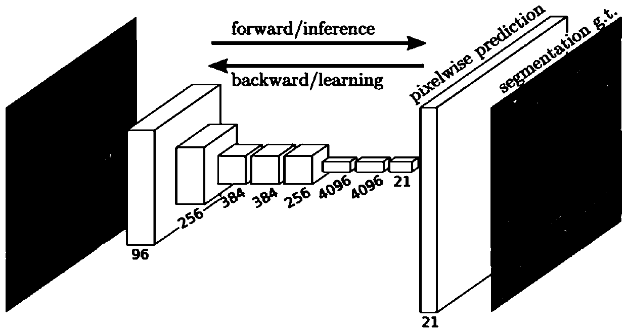 Image multi-scale semantic segmentation method and device based on fusion network