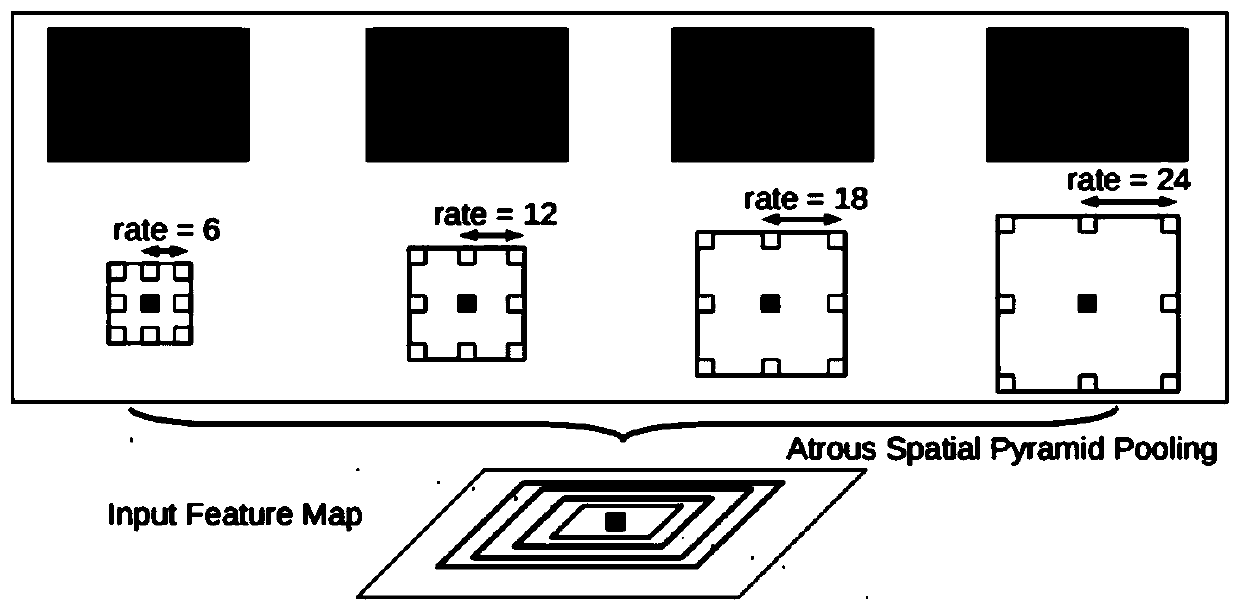 Image multi-scale semantic segmentation method and device based on fusion network