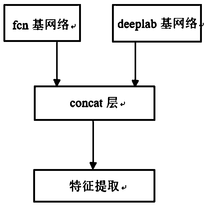 Image multi-scale semantic segmentation method and device based on fusion network