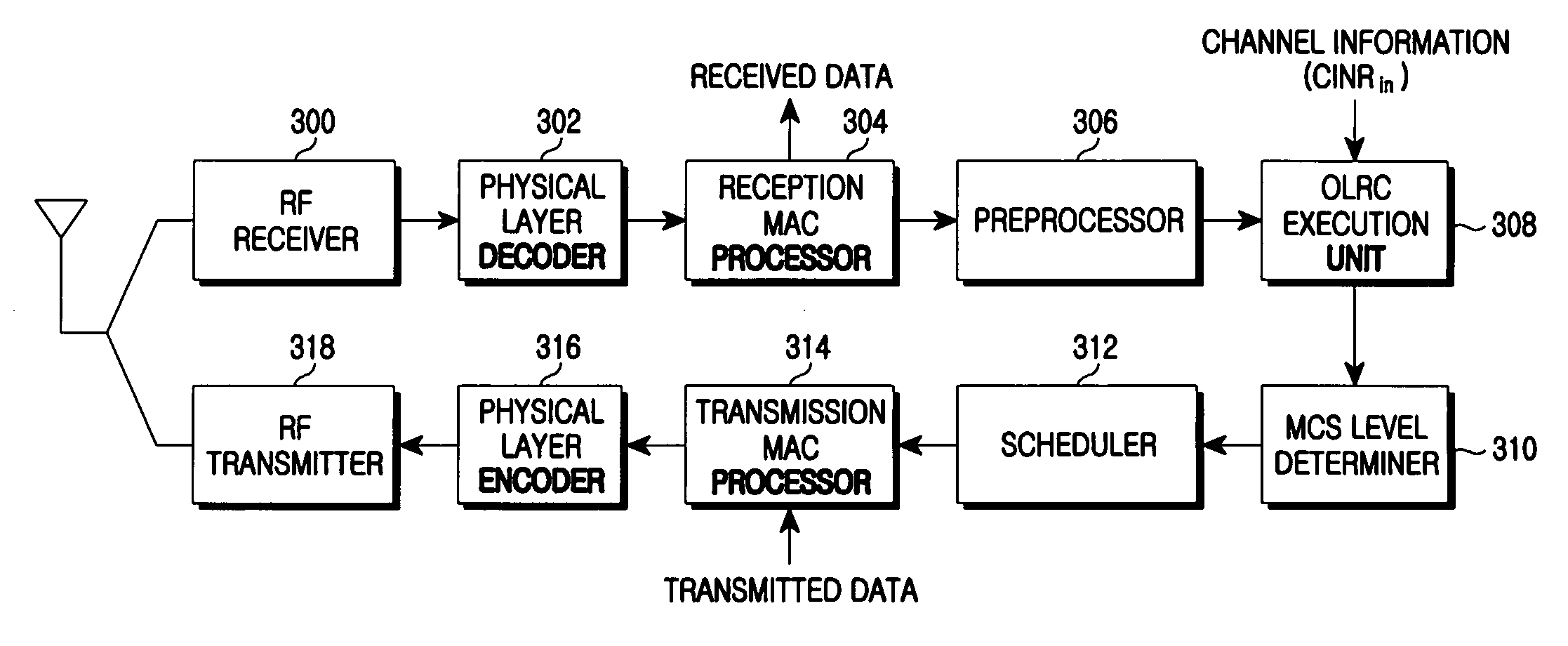 Apparatus and method for rate control in a broadband wireless communication system