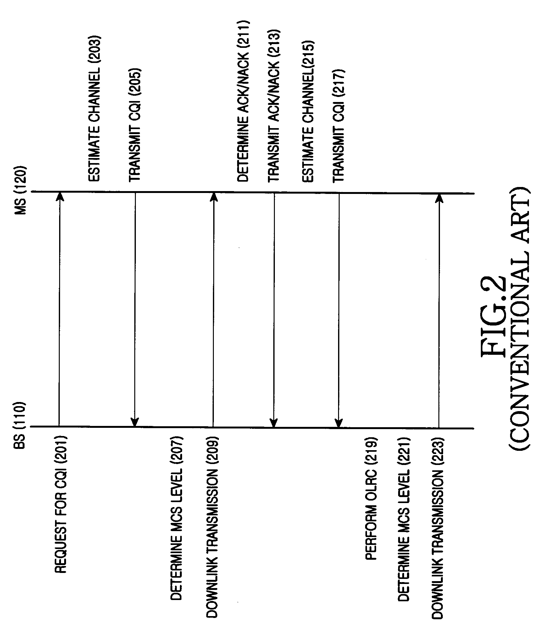Apparatus and method for rate control in a broadband wireless communication system