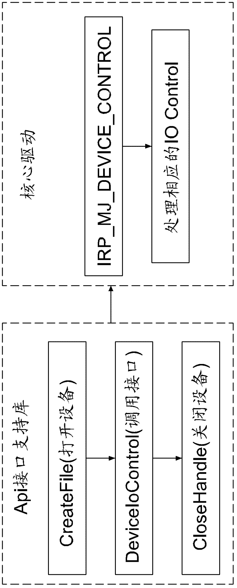 A Disk Protection System Based on Write Filter Technology