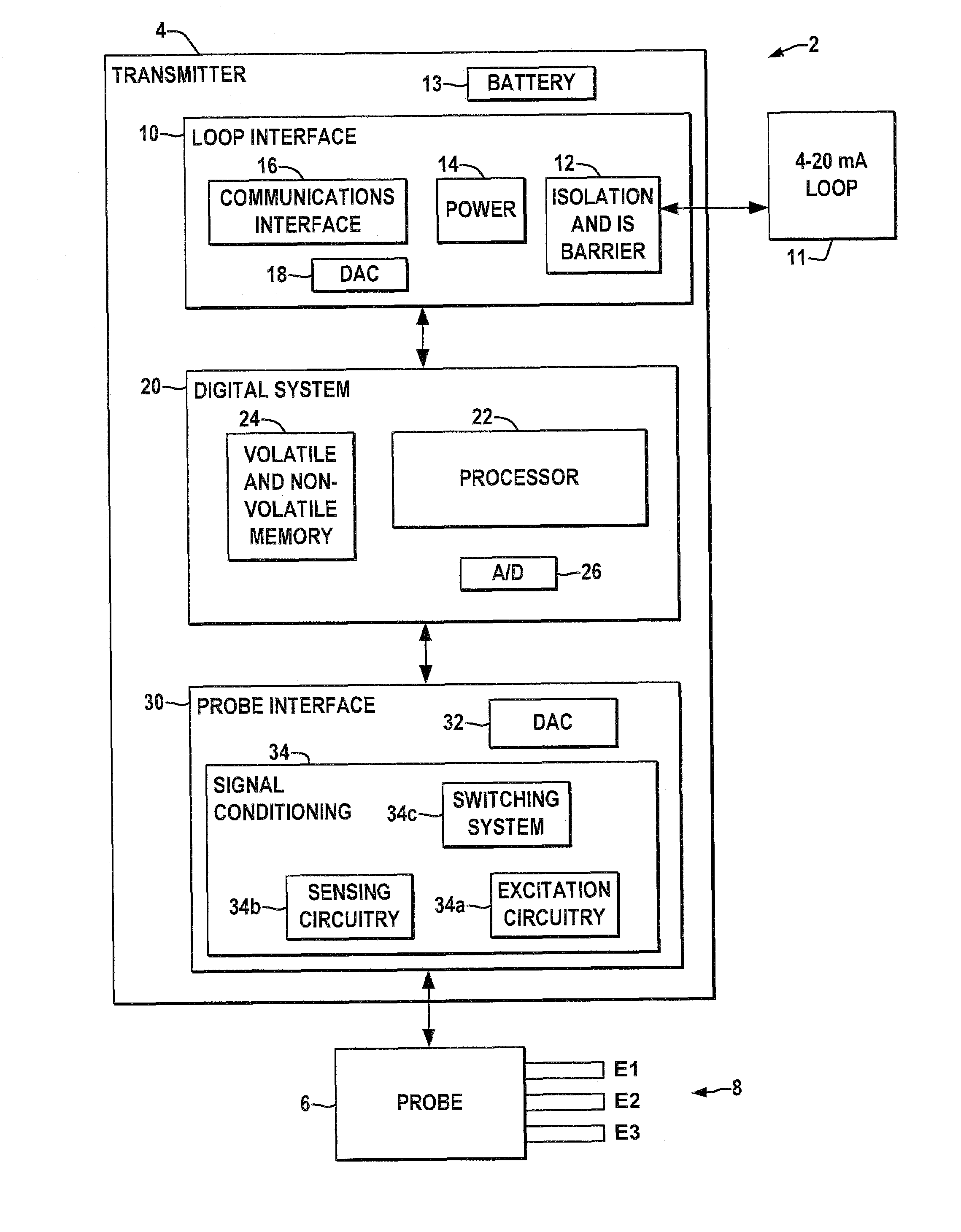 Corrosion measurement field device with improved LPF, HDA, and ECN capability