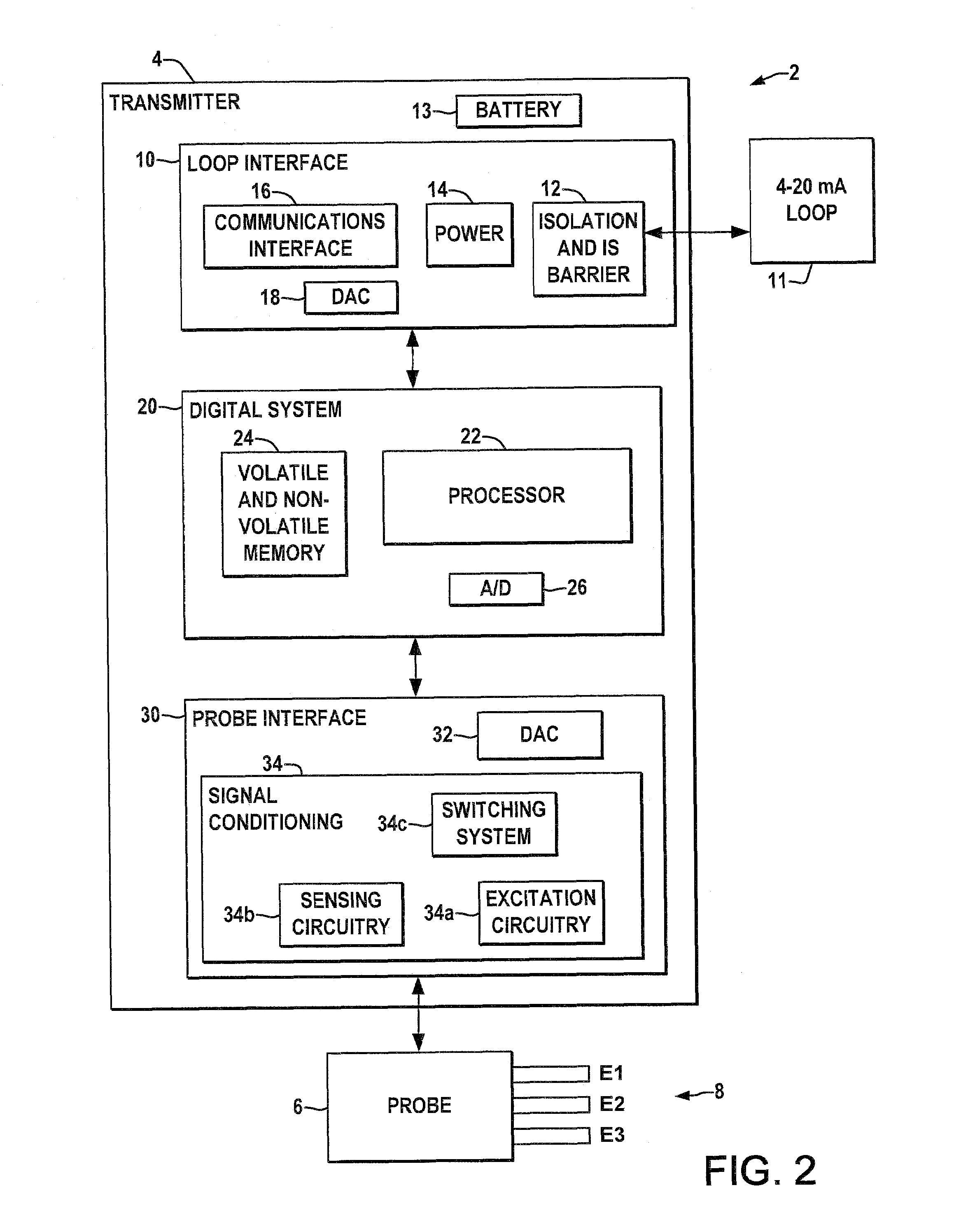 Corrosion measurement field device with improved LPF, HDA, and ECN capability