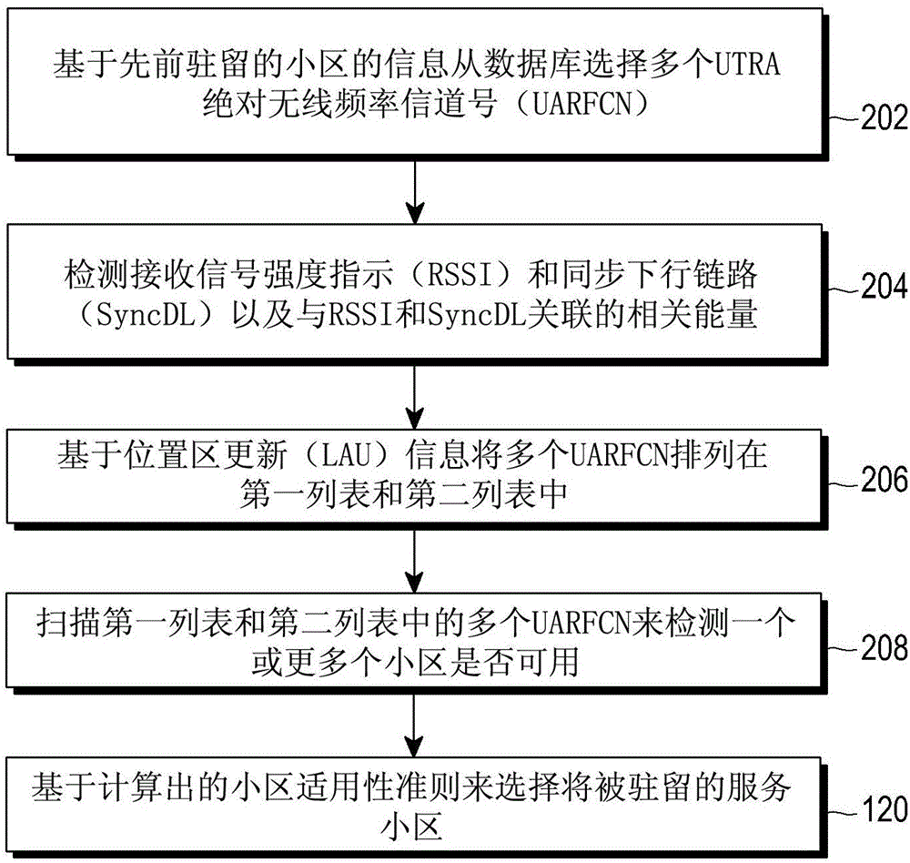 Method for cell selection and cell reselection in a time division synchronous code division multiple access (td-scdma) system