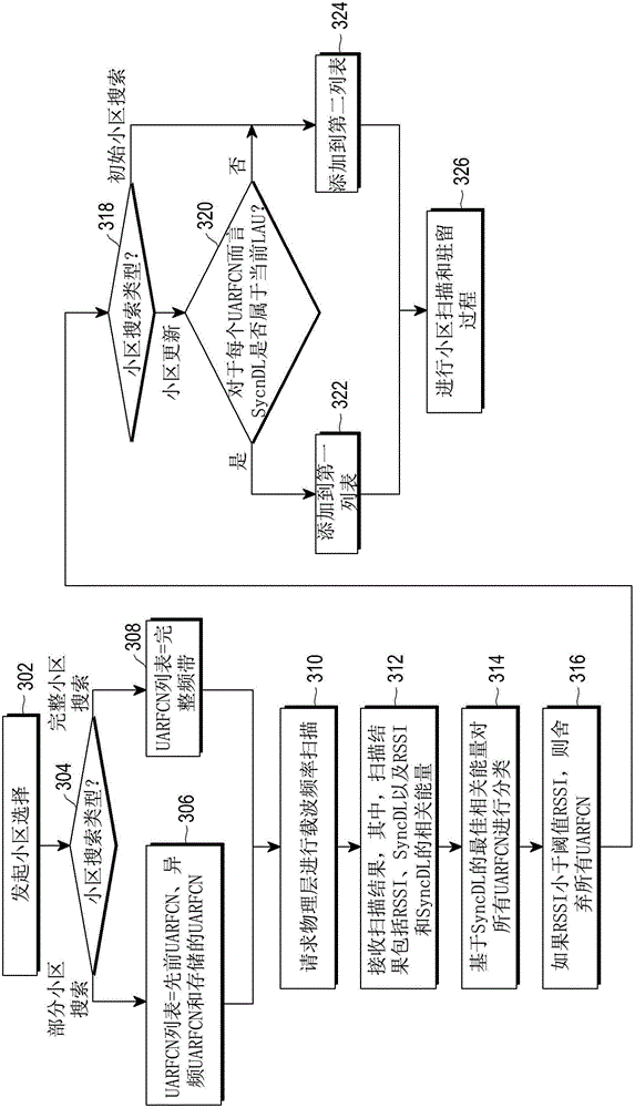 Method for cell selection and cell reselection in a time division synchronous code division multiple access (td-scdma) system