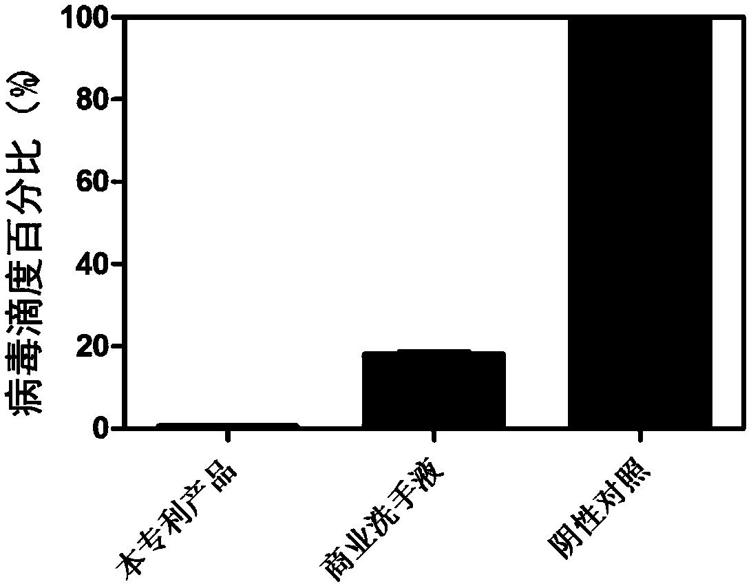 Foam hand washing liquid for preventing and treating hand-foot-and-mouth disease, and production method thereof