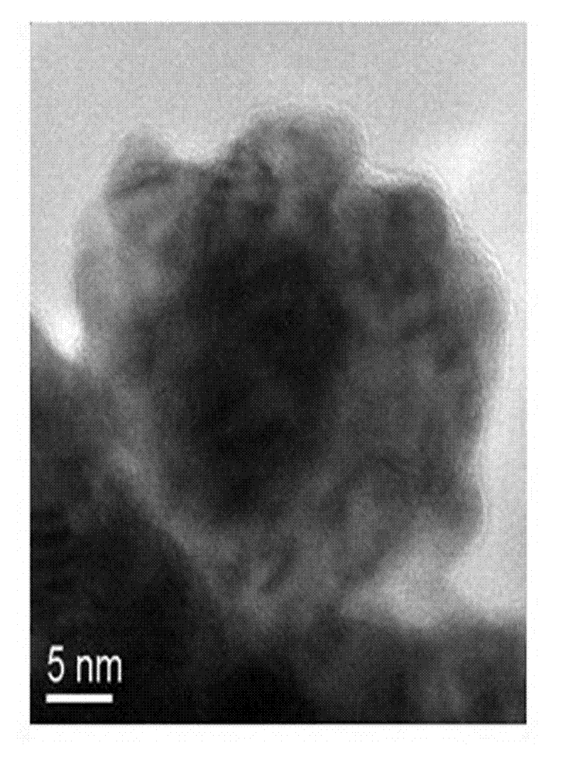 Core-shell structural anode catalyst for direct borohydride fuel cells and preparation method thereof