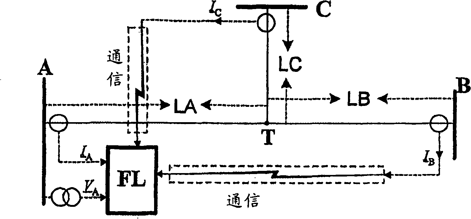 A method for fault location in electric power lines