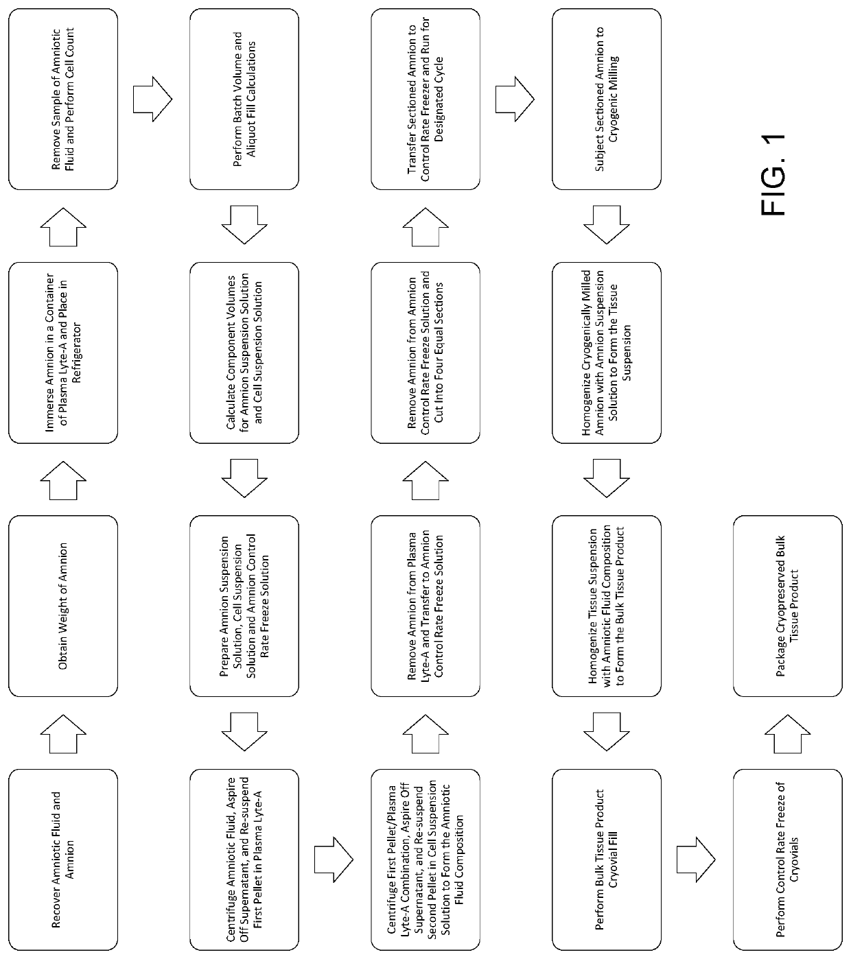 Methods for the treatment of degenerative disc diseases by human birth tissue material composition