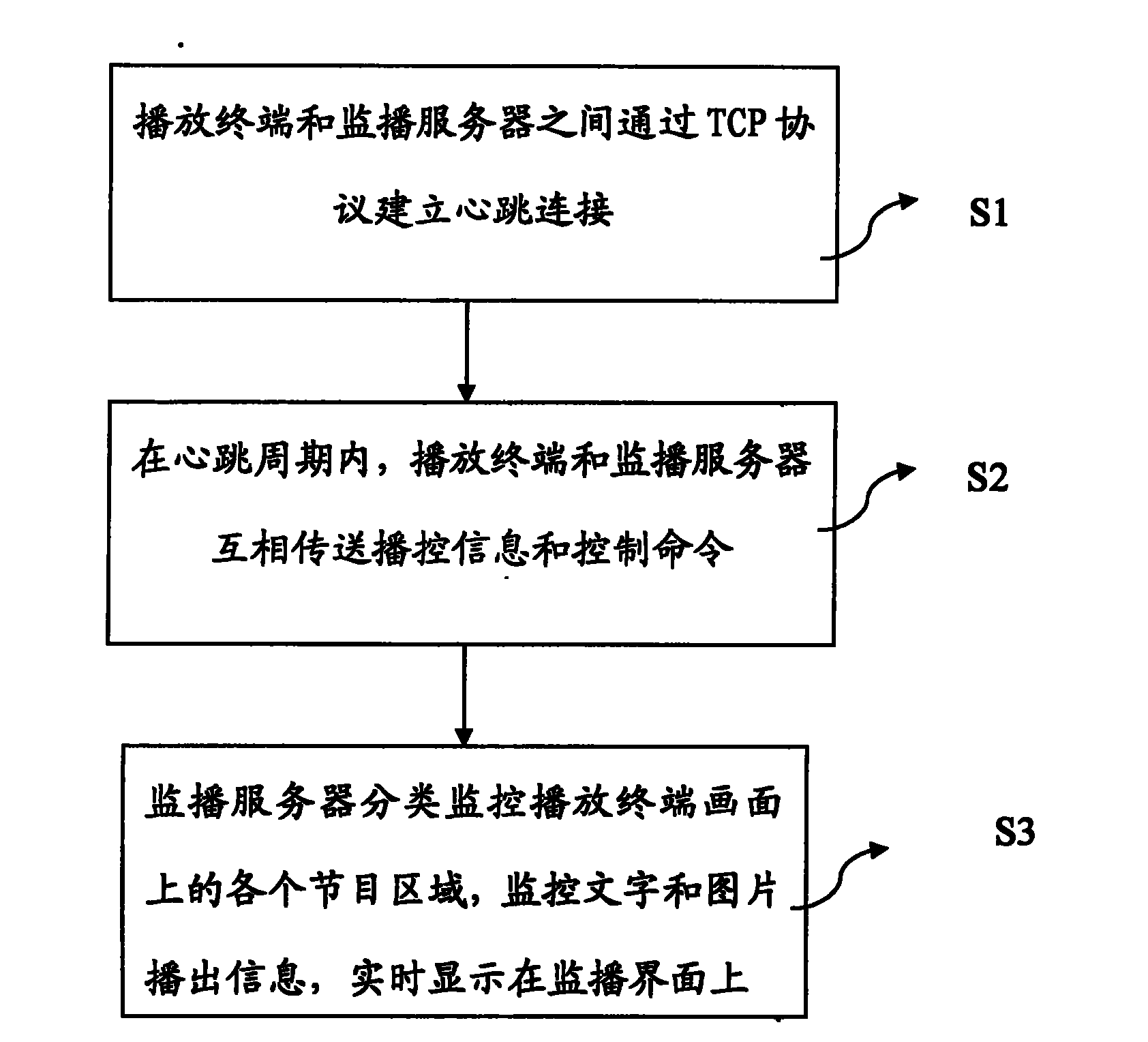 Method for locally monitoring multimedia playing