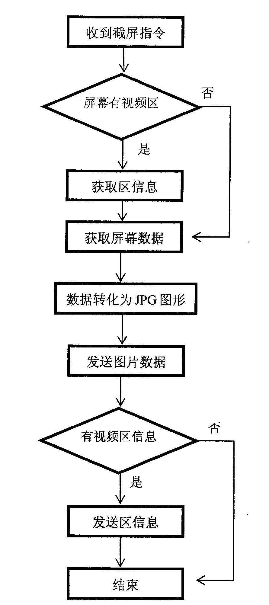 Method for locally monitoring multimedia playing