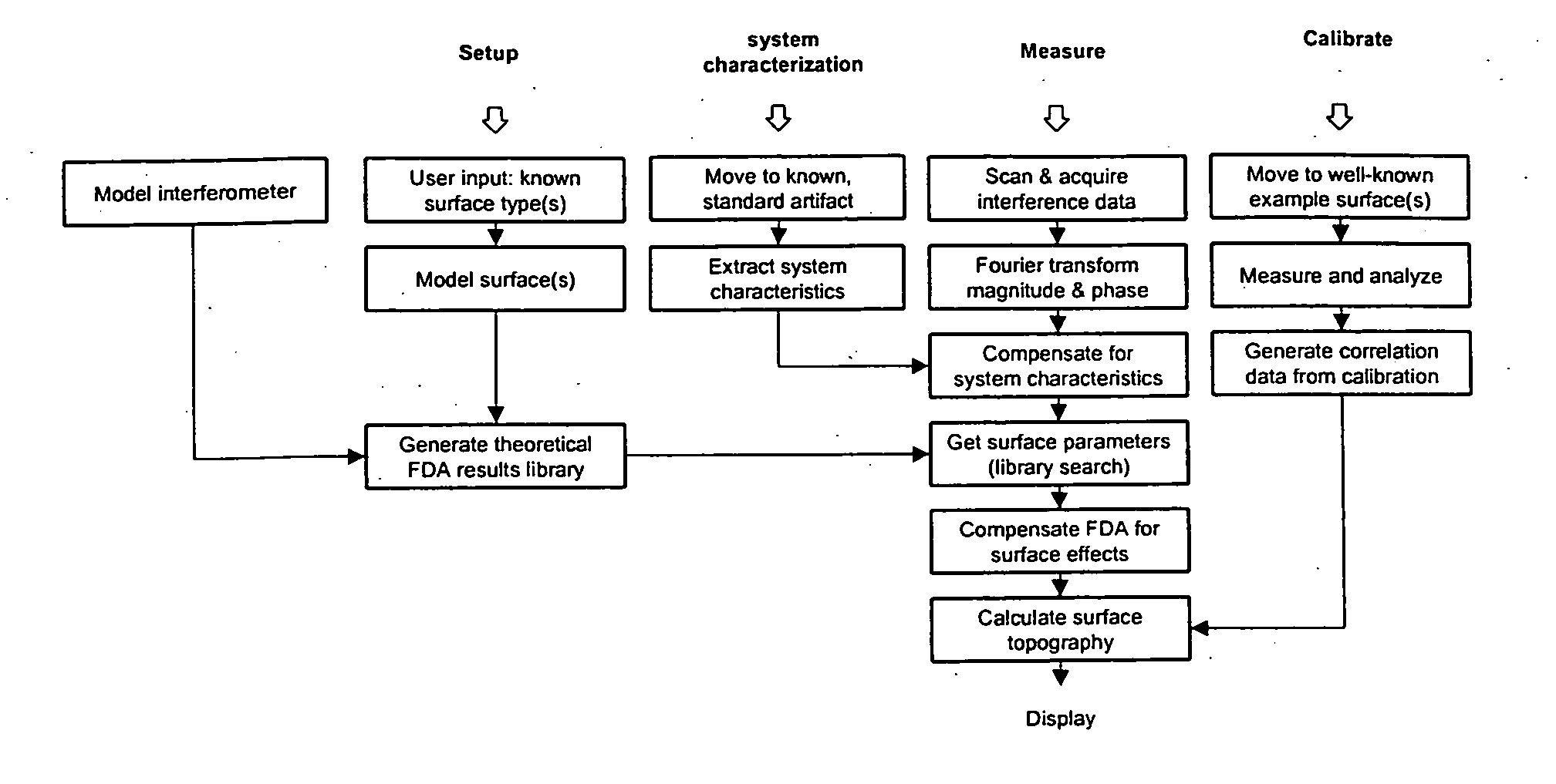 Profiling complex surface structures using scanning interferometry