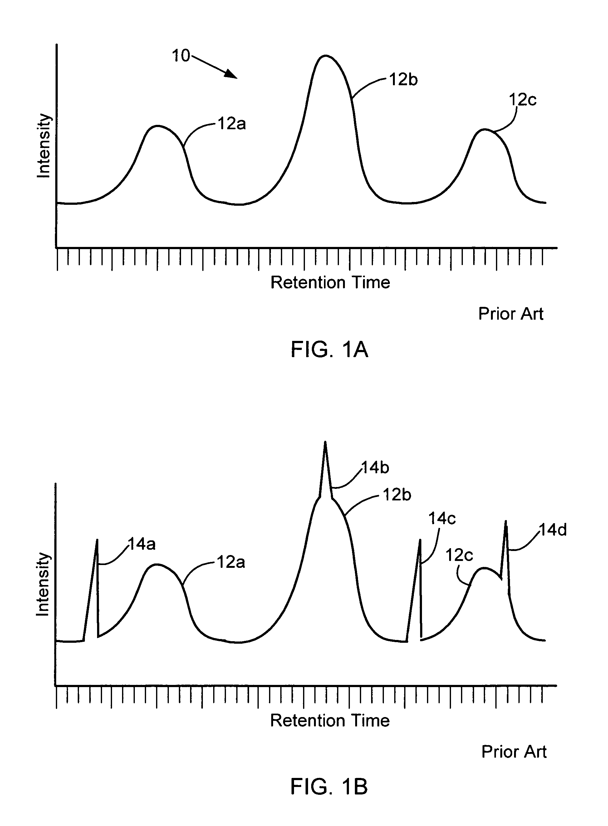 Median filter for liquid chromatography-mass spectrometry data
