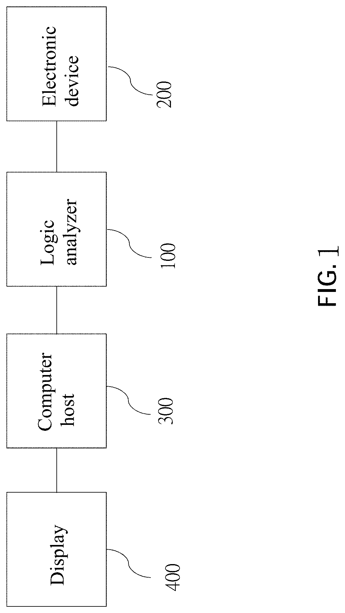 Bus packet format displaying method for logic analyzer