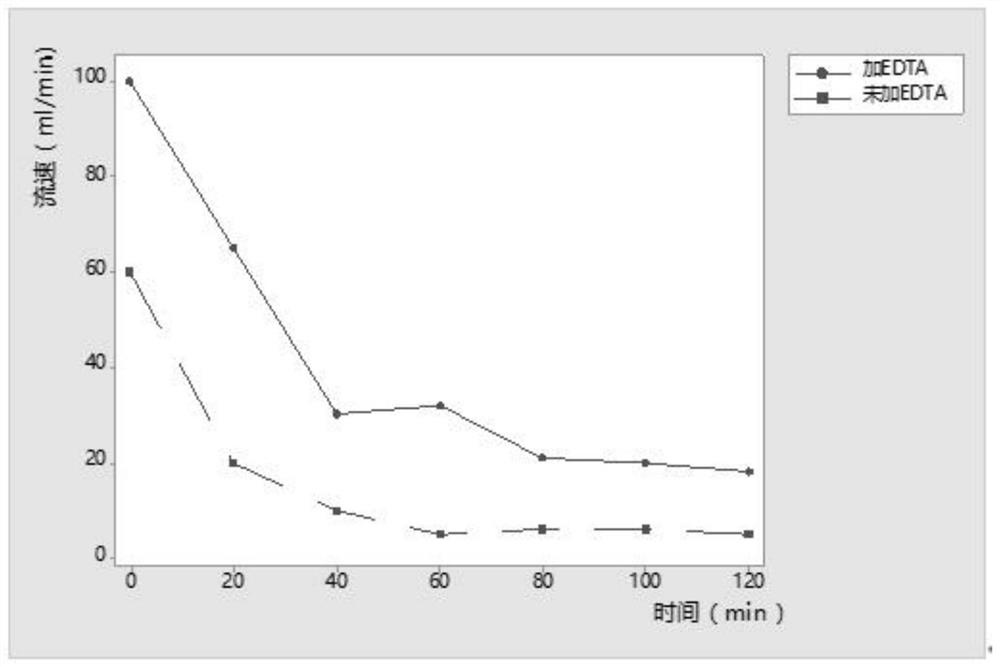 Method for improving turbidity of spectinomycin hydrochloride product