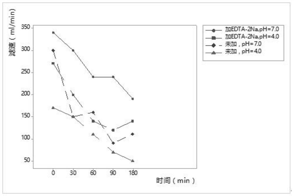 Method for improving turbidity of spectinomycin hydrochloride product