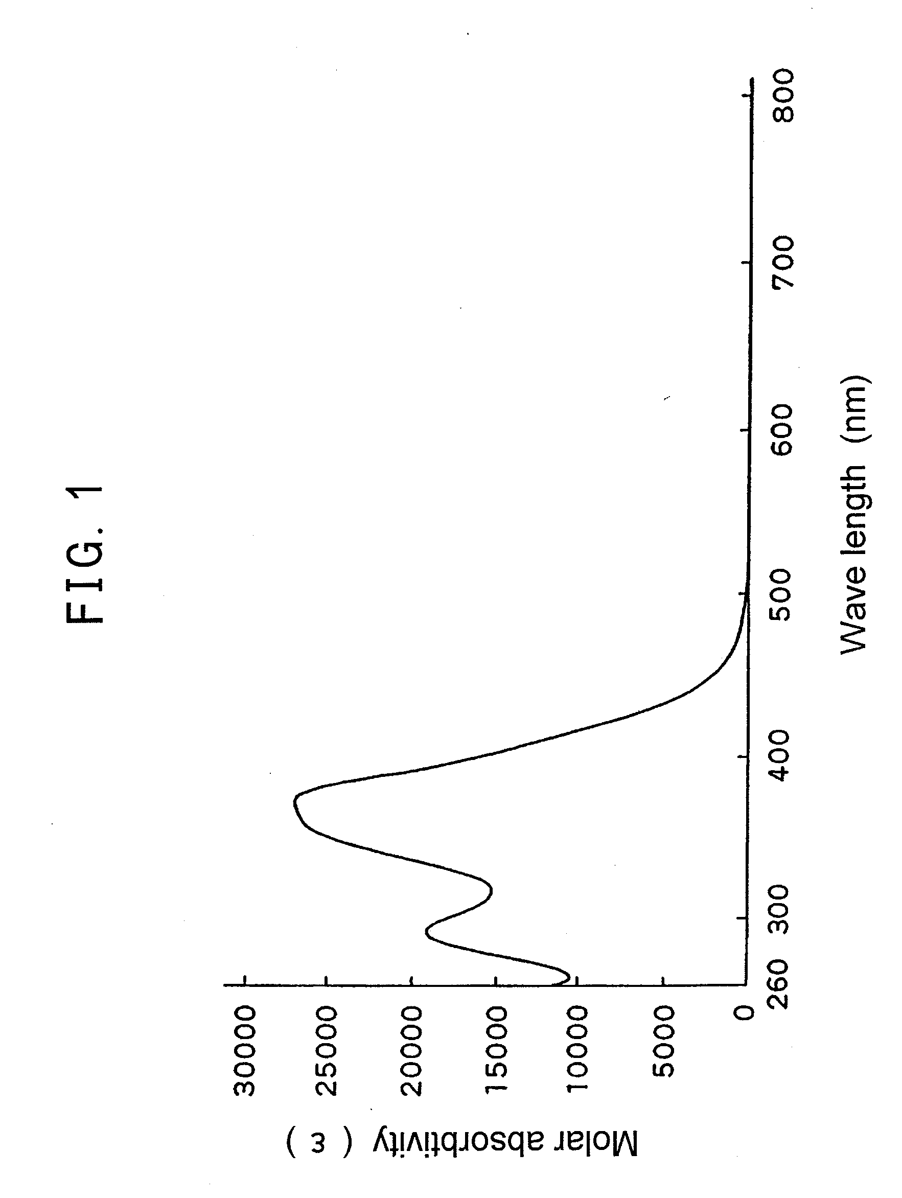 Novel Polymerizable Dye and Ophthalmic Lens Containing the Same