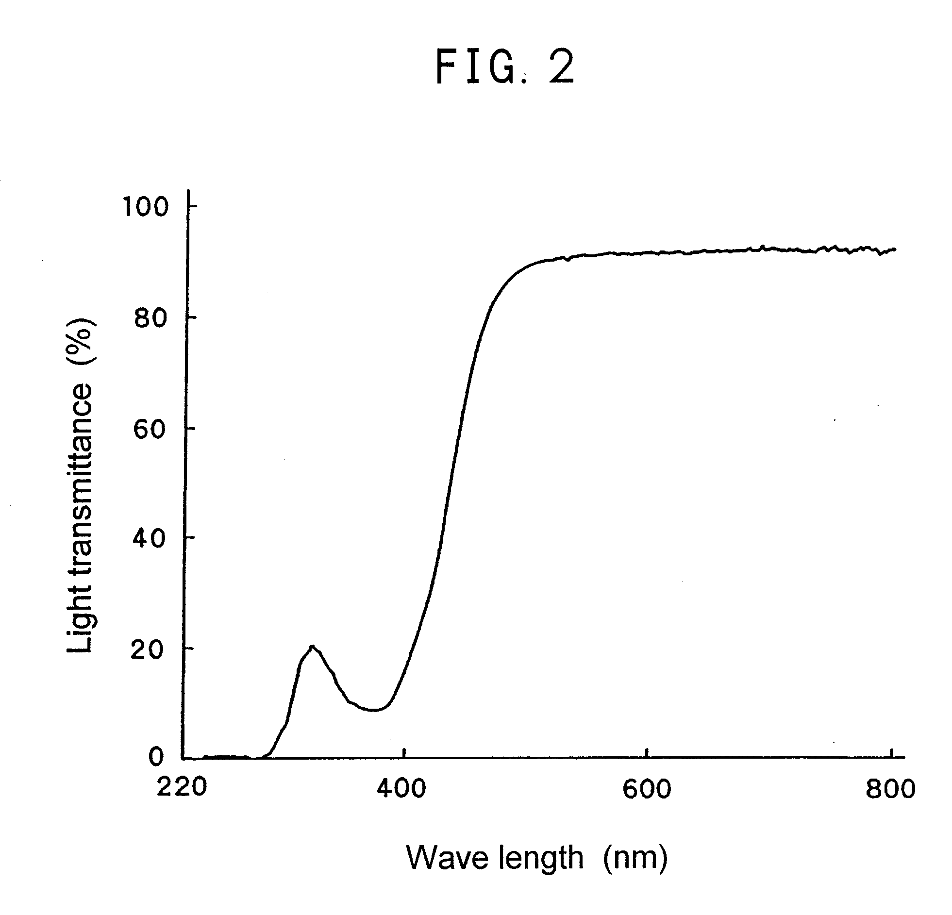 Novel Polymerizable Dye and Ophthalmic Lens Containing the Same