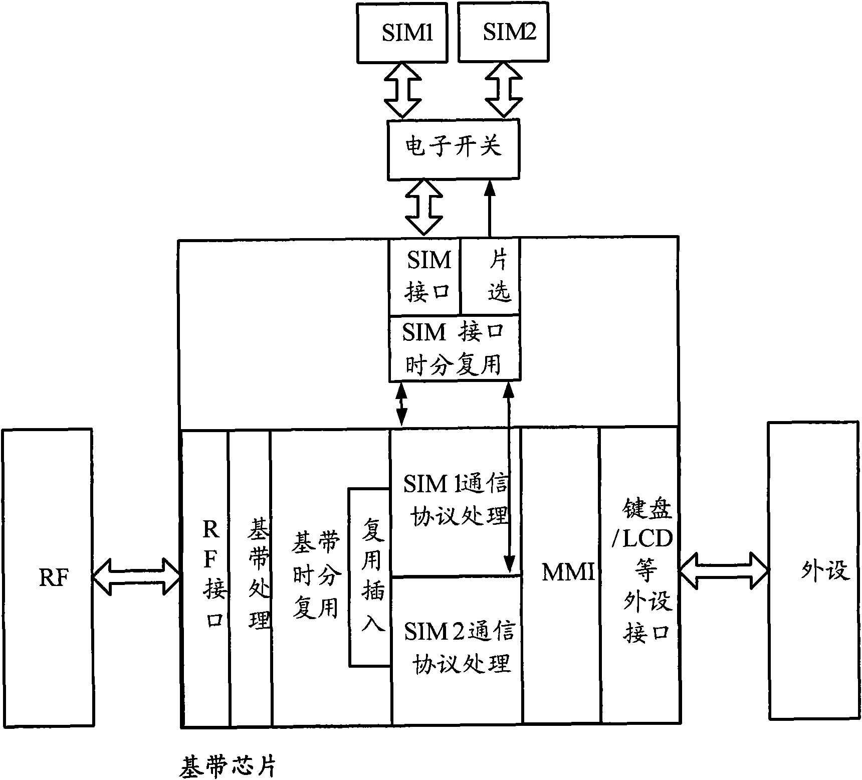 Control method of dual-standby terminal and AFC (automatic frequency control) loop of dual-standby terminal