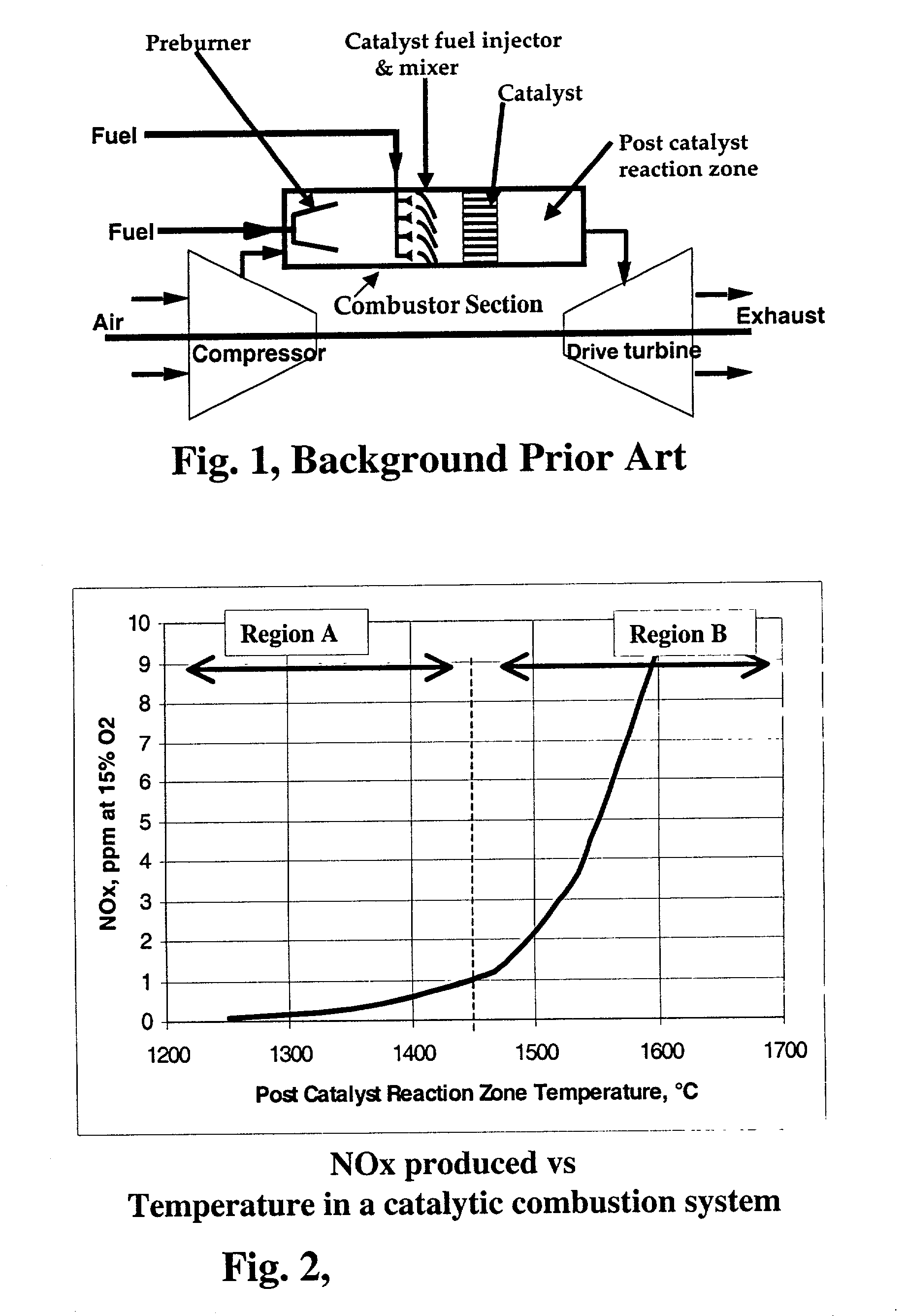 Process and apparatus for control of NOx in catalytic combustion systems