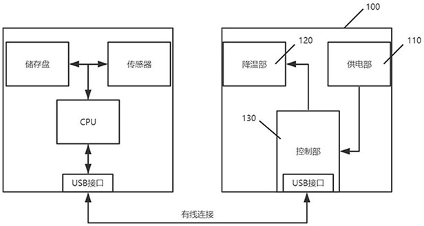 Cooling device, cooling device control method and cooling device working system