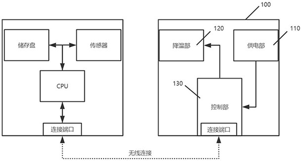 Cooling device, cooling device control method and cooling device working system