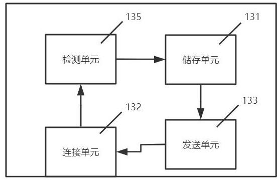 Cooling device, cooling device control method and cooling device working system