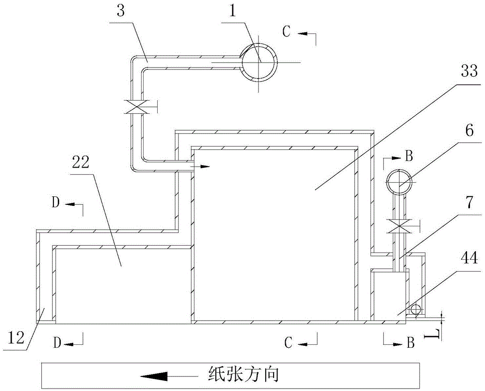 A method for secondary adjustment of the steam box and adjustment of the moisture content of the paper banner