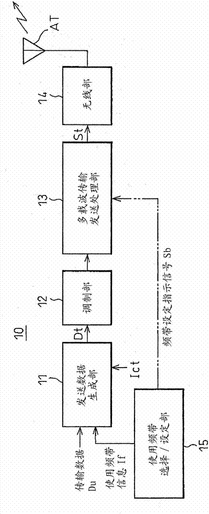 Communication device based on multi-carrier transmission mode