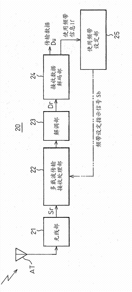 Communication device based on multi-carrier transmission mode