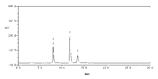 Preparation method and mass control method for mahonia duclouxiana gagnep total alkaloids