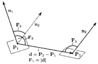 Surface matching calculation method for target positioning of surgical instrument