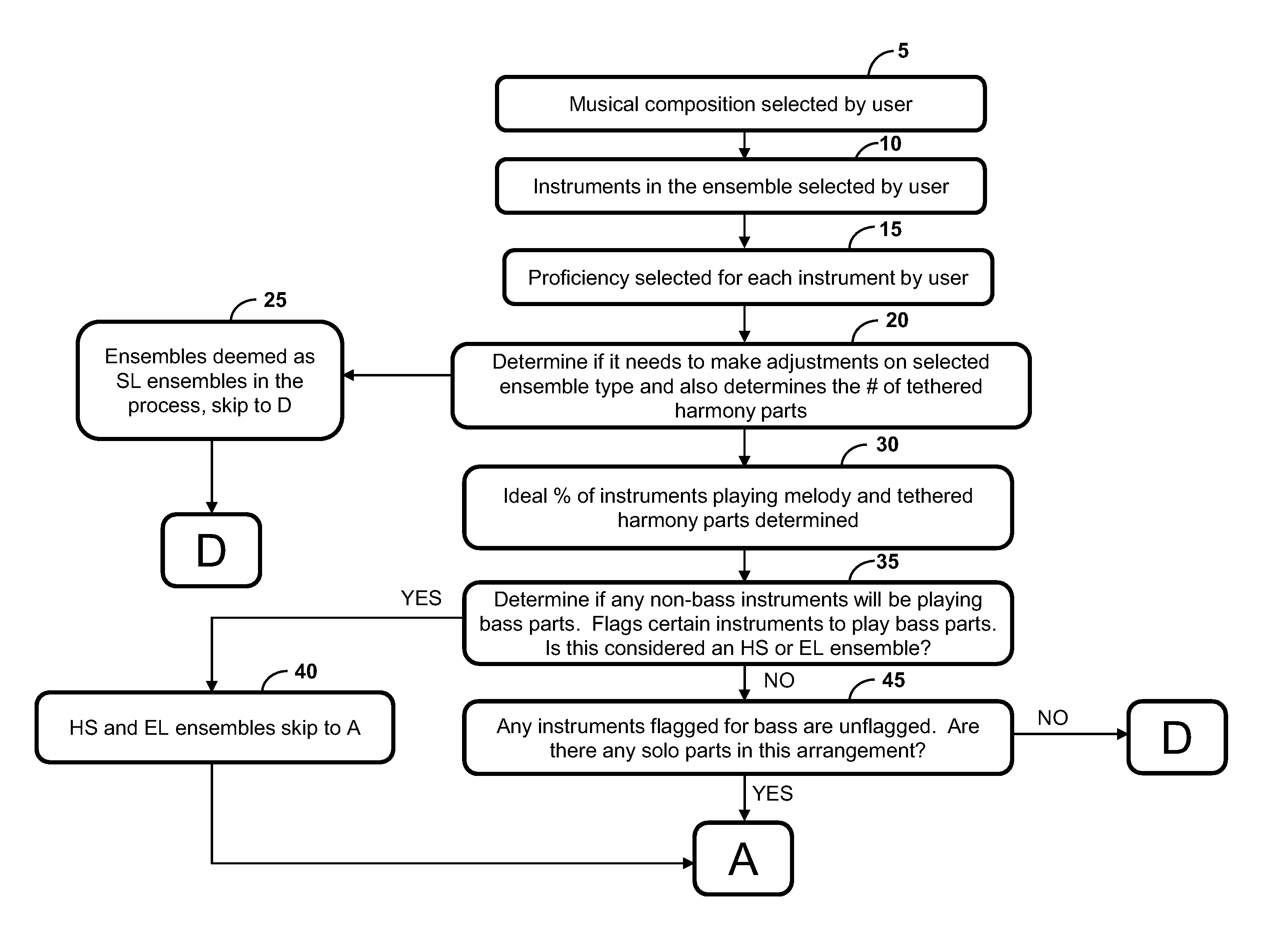 Systems and methods for creating customized music arrangements