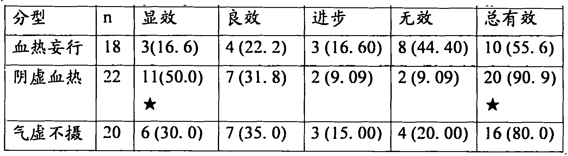 Traditional Chinese medicine preparation for treating immune thrombocytopenia and preparation method thereof