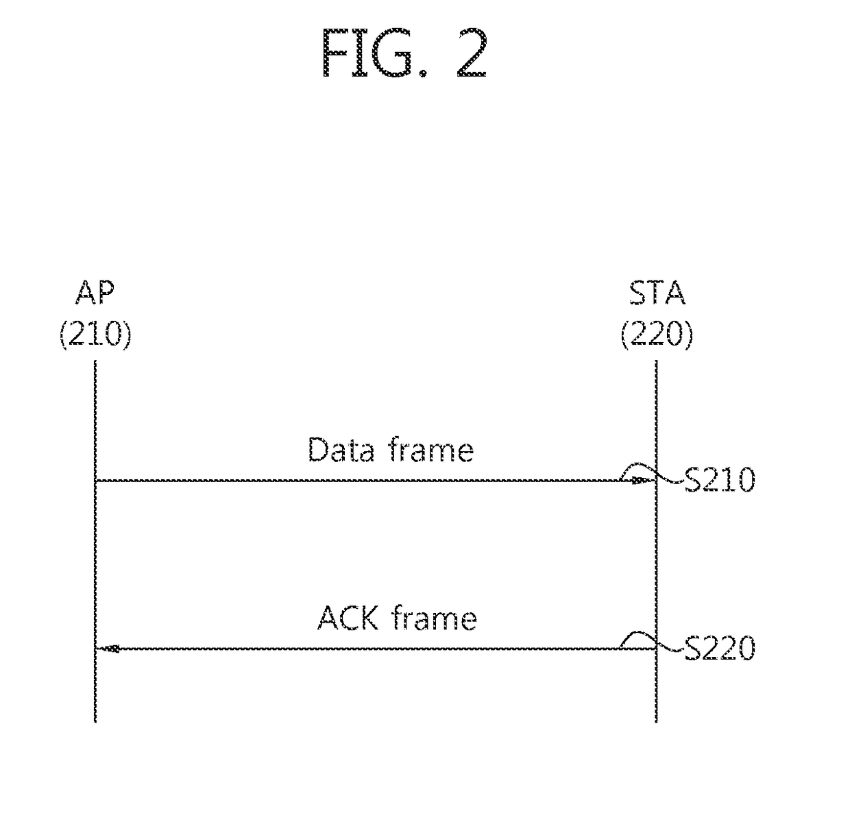 Method and apparatus for ACK transmission in a WLAN