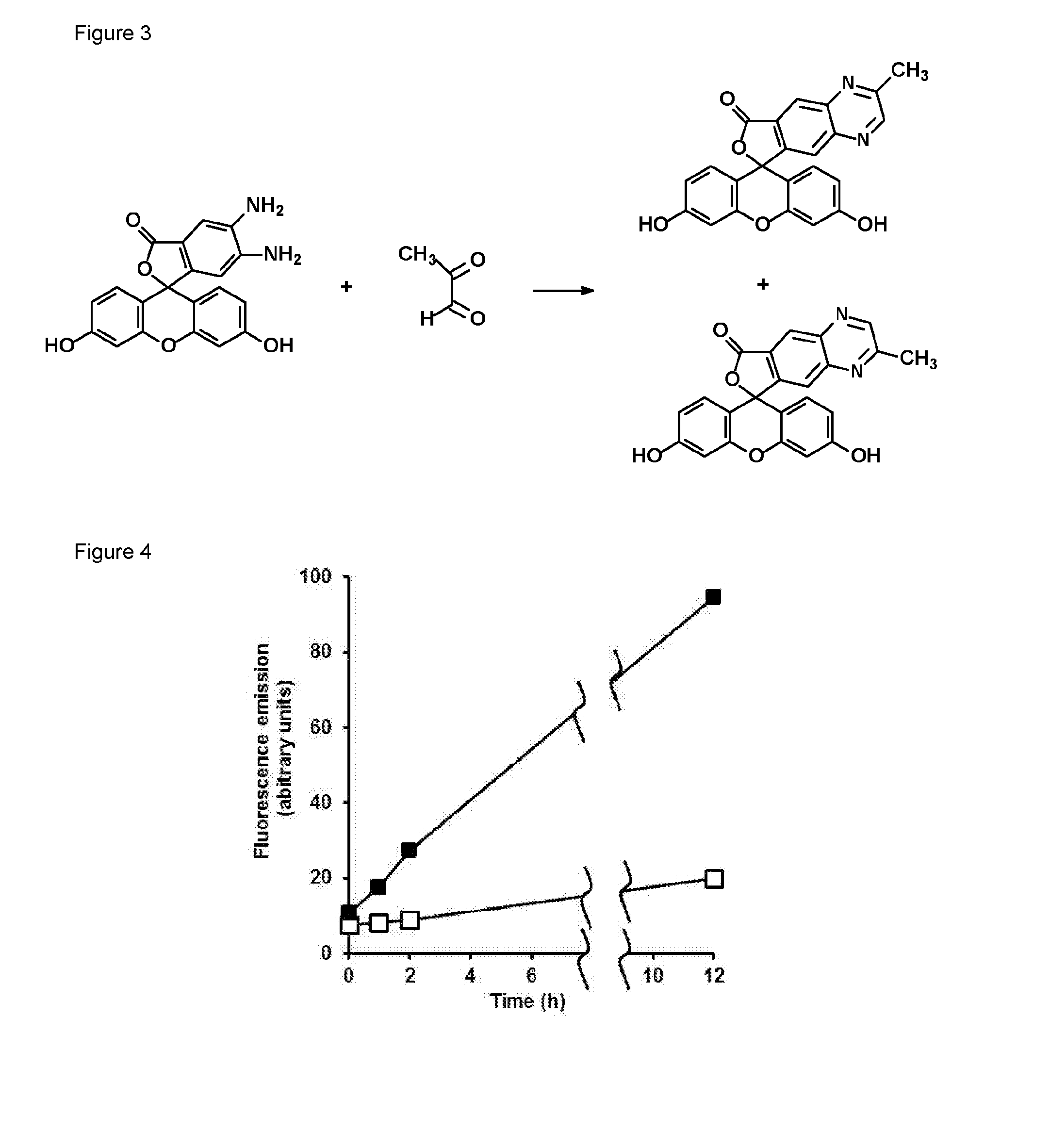 Detection of alpha, beta-dicarbonyl compounds with fluorogenic probes