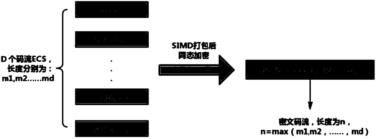 Method and system for JPEG image decompression under ciphertext based on homomorphic encryption
